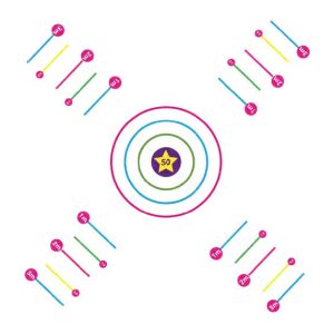 4 Way Outline Target 10 Metres