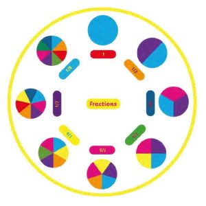 Fractions Circle 3.5 Metre
