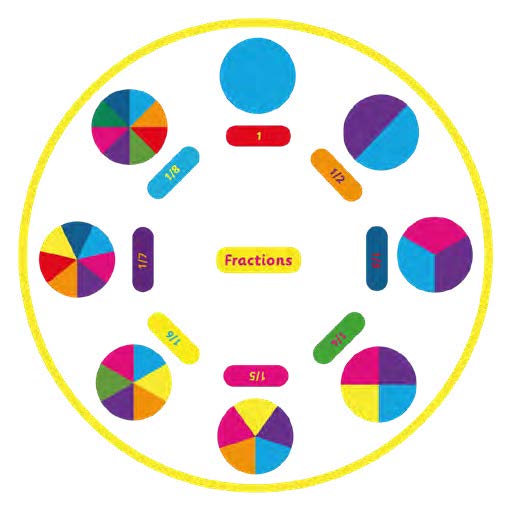 Fractions Circle 3.5 Metre