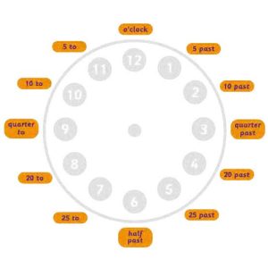 Learning Clock (3.3 Metre )