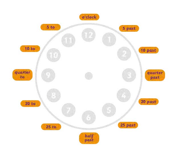 Learning Clock (3.3 Metre )