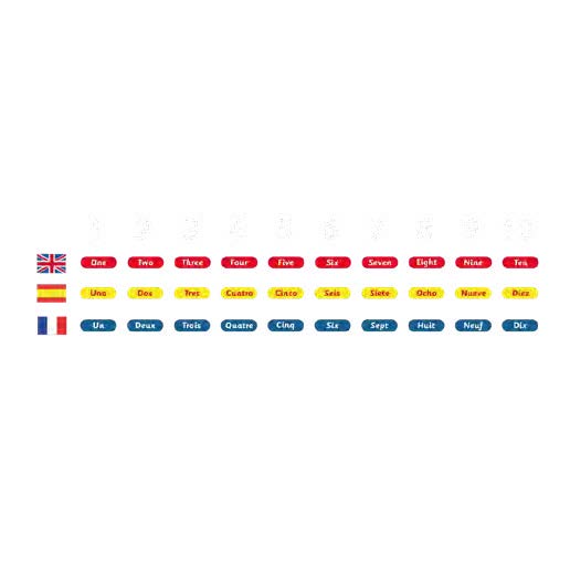 Learning Languages 7Metre x 1.5Metre