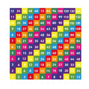 Multiplication Grid 1-12 Solid (3.8M x 3.8M)
