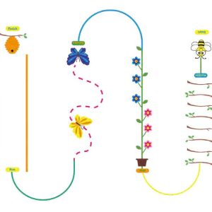 Nature Trail 25 Metres