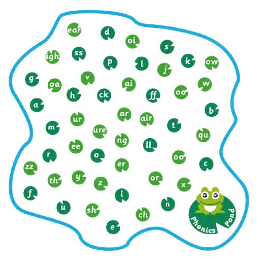 Phonics Pond (3metre X 3 metre)