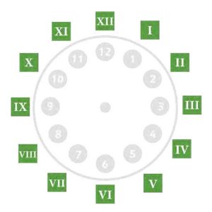 Roman Numerals Clock (3.3 Metre)