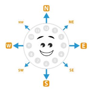 Smiley Compass Clock (4 Metre )