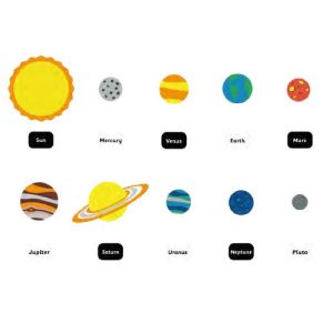Solar System (10 Metre X 2 Metre)